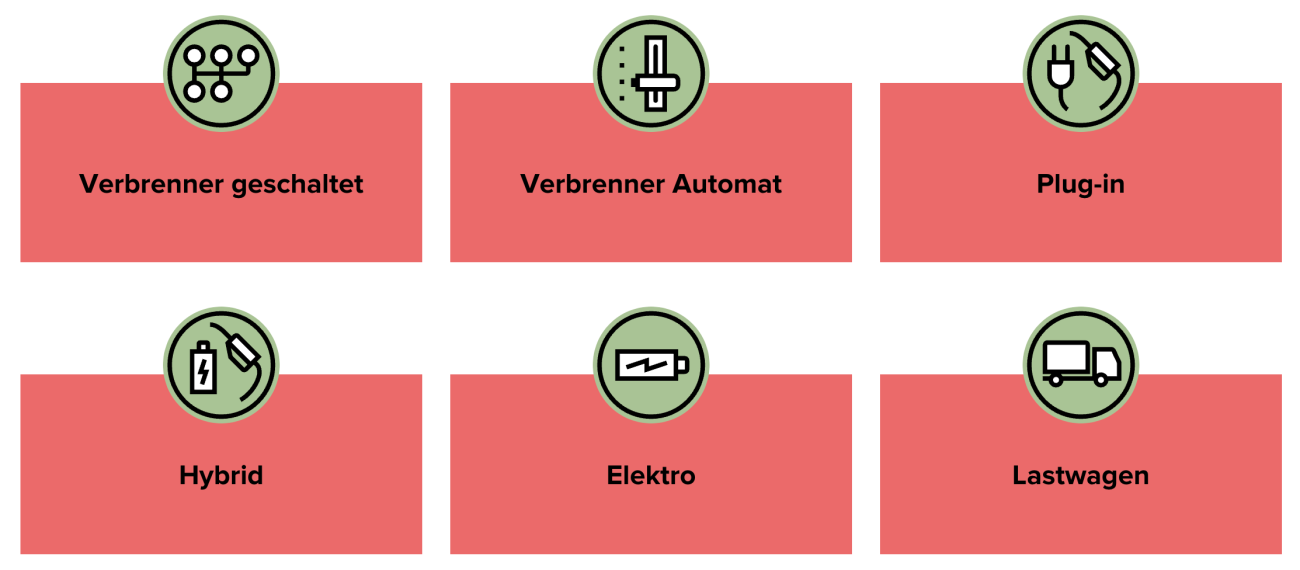 EcoDrive Kurse für Verbrenner Automat oder geschaltet, Plug-in, Hybrid, Elektro Lastwagen EcoDrive Kurse für Verbrenner Automat oder geschaltet, Plug-in, Hybrid, Elektro Lastwagen